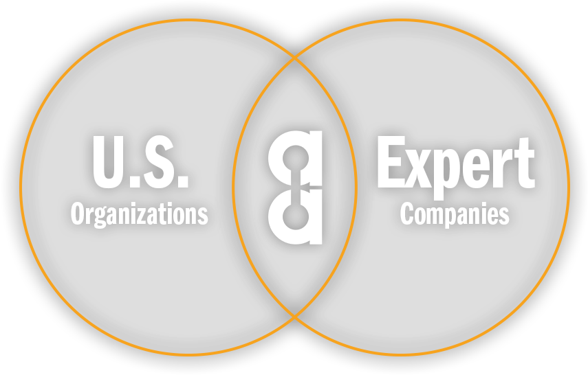 Venn Diagram For Sarraf Talent